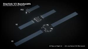 Starlink V1.5, V2, and V3 satellite size comparison with title Starlink V3 Bandwidth and capacity line 26 Tbps on Flight 14