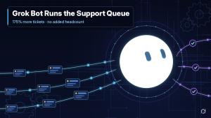 Grok Bot icon routing support tickets through an automation workflow