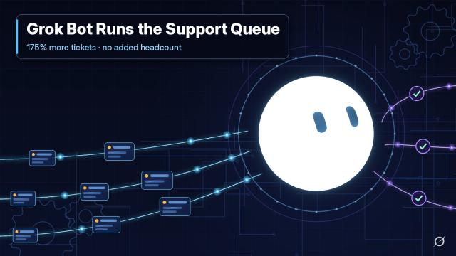 Grok Bot icon routing support tickets through an automation workflow